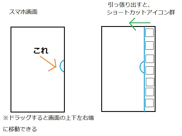 スマホの画面端の水色半円形