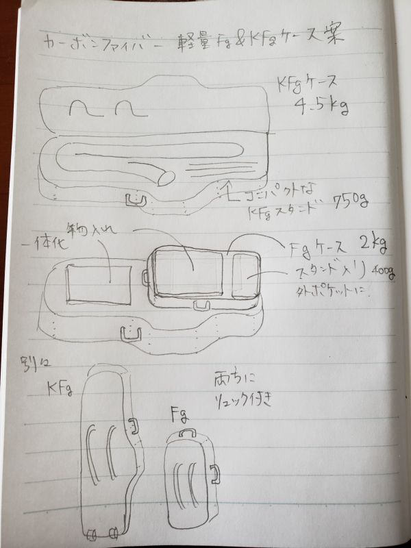 新ケースのアイデア