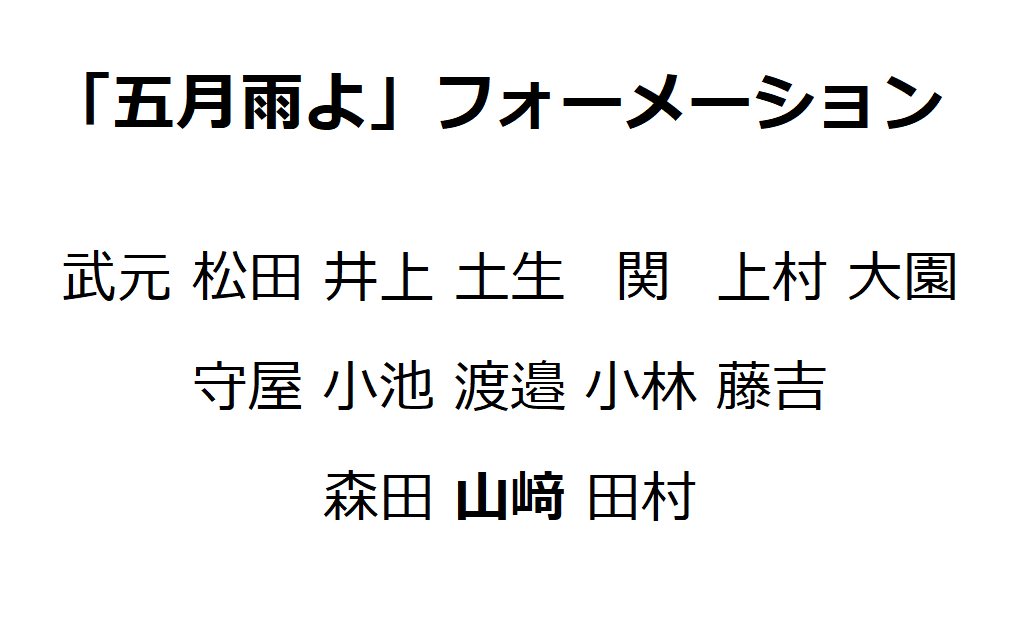 櫻坂46「五月雨よ」フォーメーション