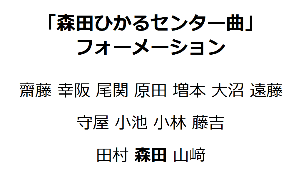 櫻坂46 4thシングル森田センター曲フォーメーション