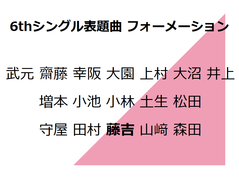 櫻坂46・6thシングル選抜フォーメーション