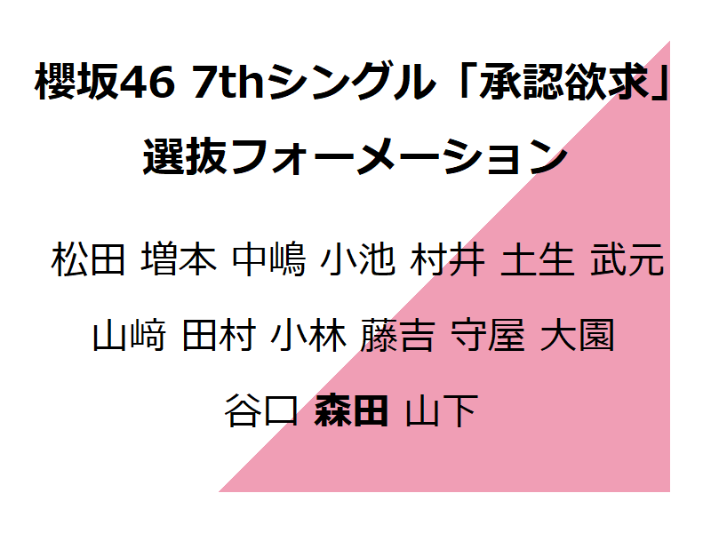 櫻坂46 7thシングル「承認欲求」選抜フォーメーション