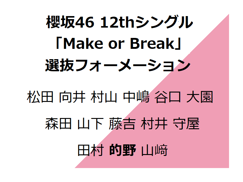 櫻坂46・12thシングル選抜フォーメーション図