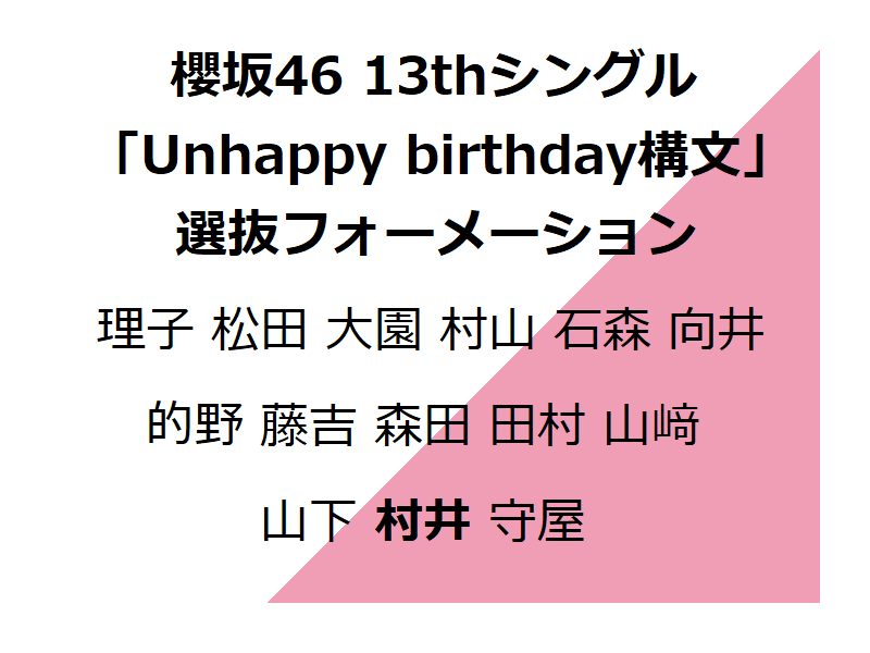櫻坂46・13thシングル・フォーメーション図