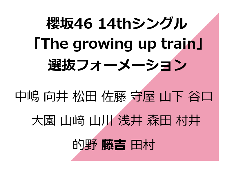 櫻坂46・14thシングル・フォーメーション図