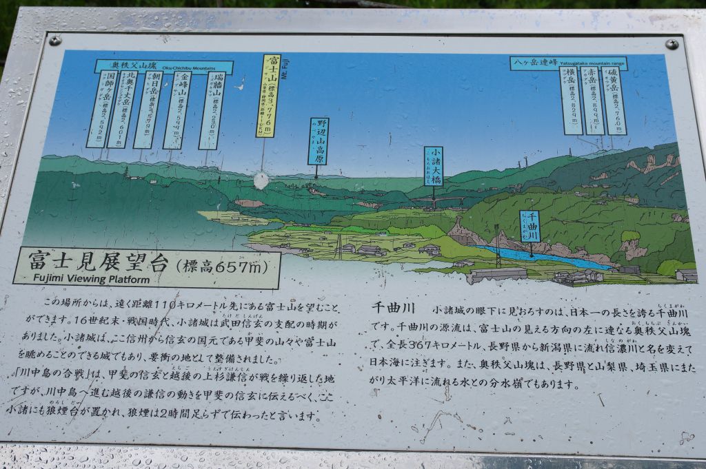 小諸城(懐古園)・富士見展望台の眺望図