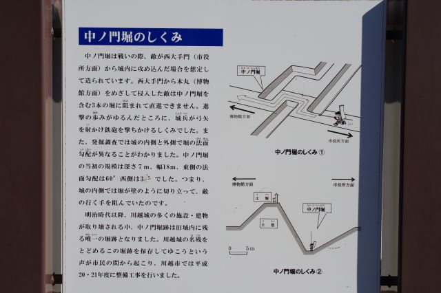 中ノ門堀のしくみの解説。